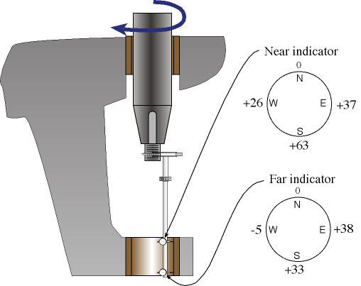 rudder 8